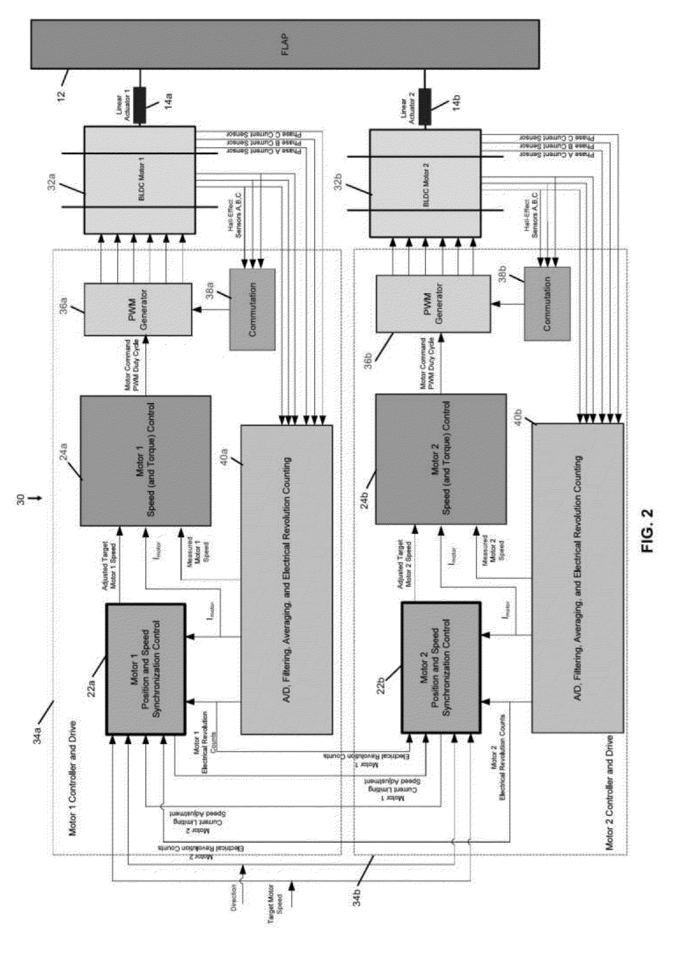 Position and speed synchronization for a dual linear actuator flap system