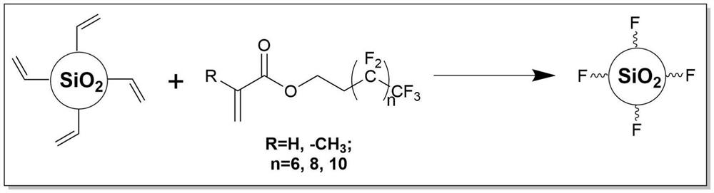 Fluorinated silicon dioxide nanoparticles and application