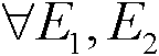 Tree complex event processing process-based operator internal processing system