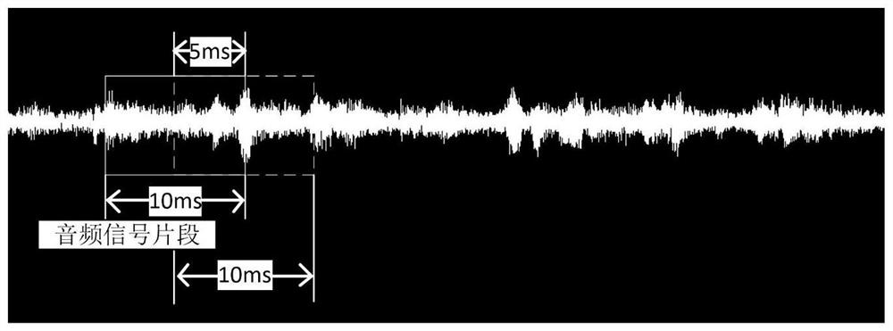 Method and device for human voice enhancement of audio signal