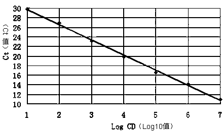 Canine distemper virus and canine parvovirus duplex TaqMan-MGB fluorescent quantitative PCR (polymerase chain reaction) detection kit and detection method thereof