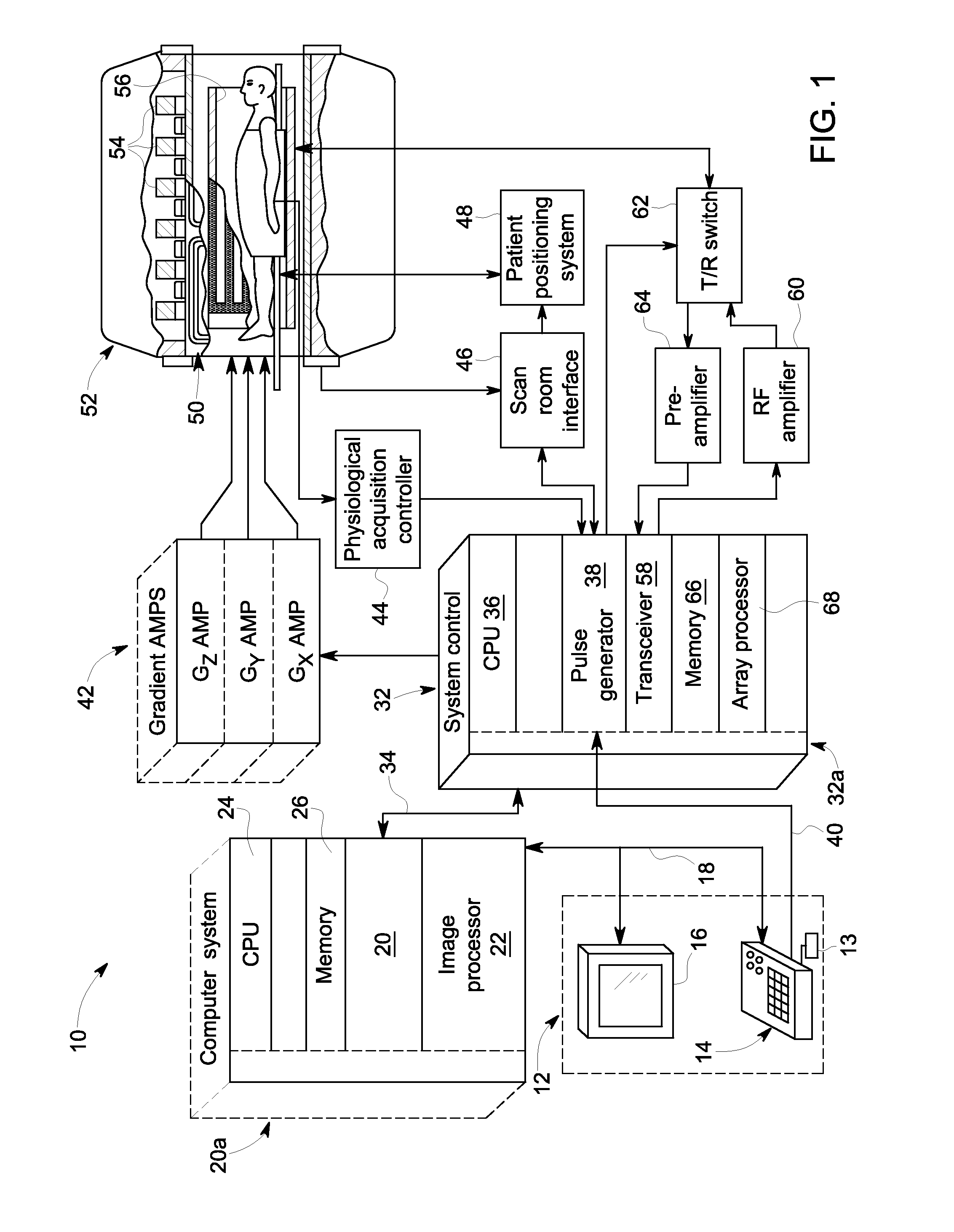 System and method of receive sensitivity correction in MR imaging