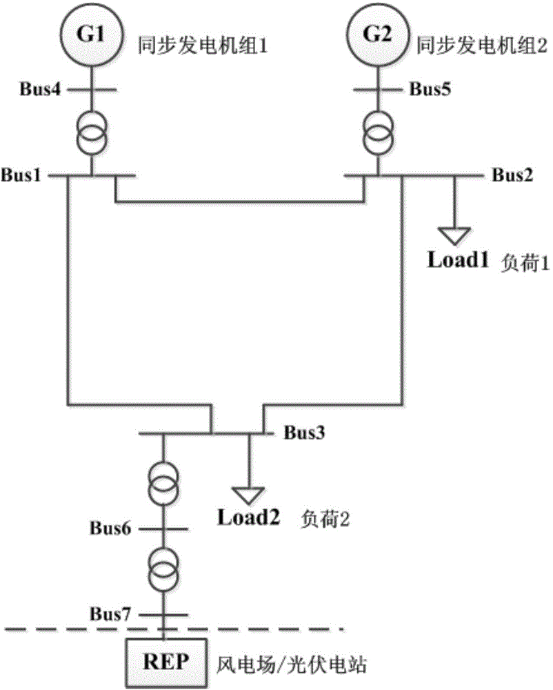 Wind power plant/photovoltaic power station model verification method based on quick response generator