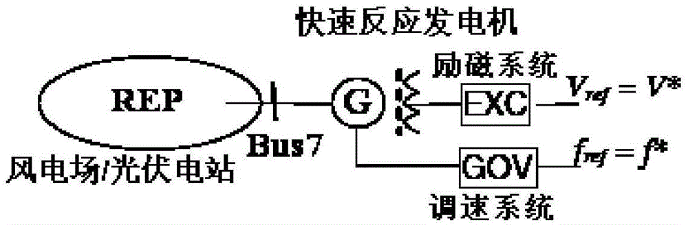 Wind power plant/photovoltaic power station model verification method based on quick response generator