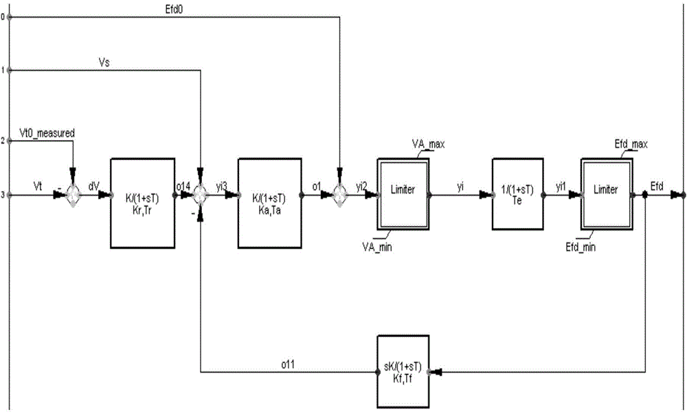 Wind power plant/photovoltaic power station model verification method based on quick response generator