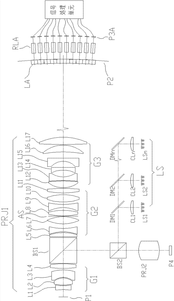 Large-visual-field high-resolution optical system