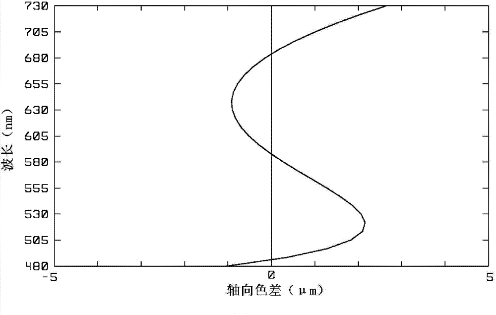 Large-visual-field high-resolution optical system