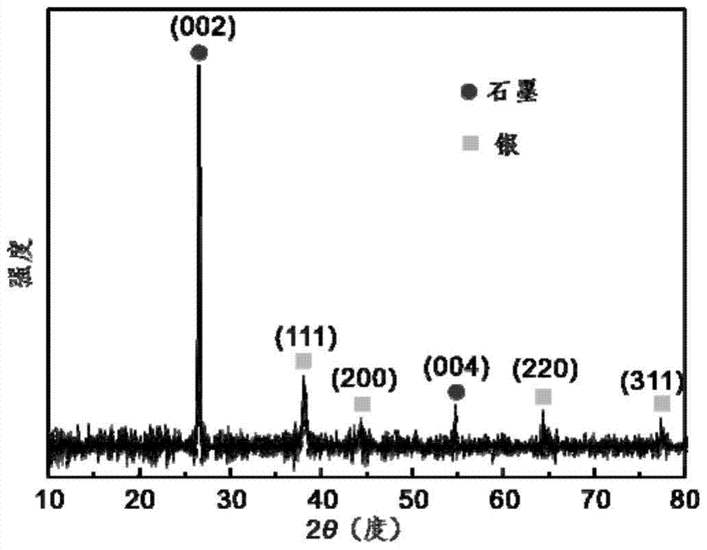 Graphite particles modified by thiol modification and its preparation method and application