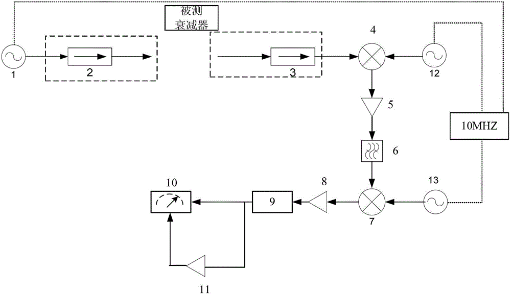 Device and method for generating reference signal of phase-locked amplifier of millimeter wave attenuation measurement system