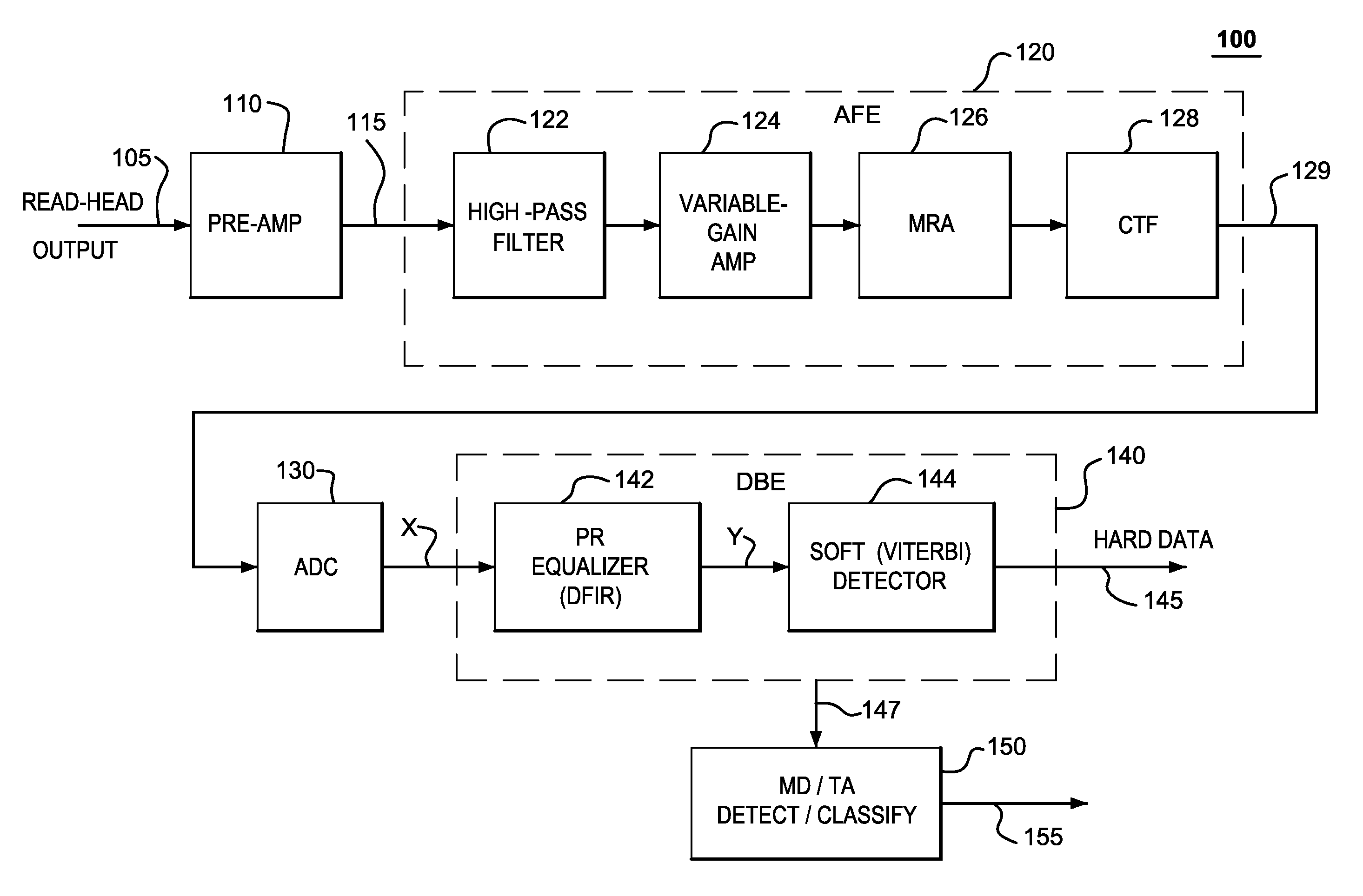 Frequency-based approach for detection and classification of hard-disc defect regions