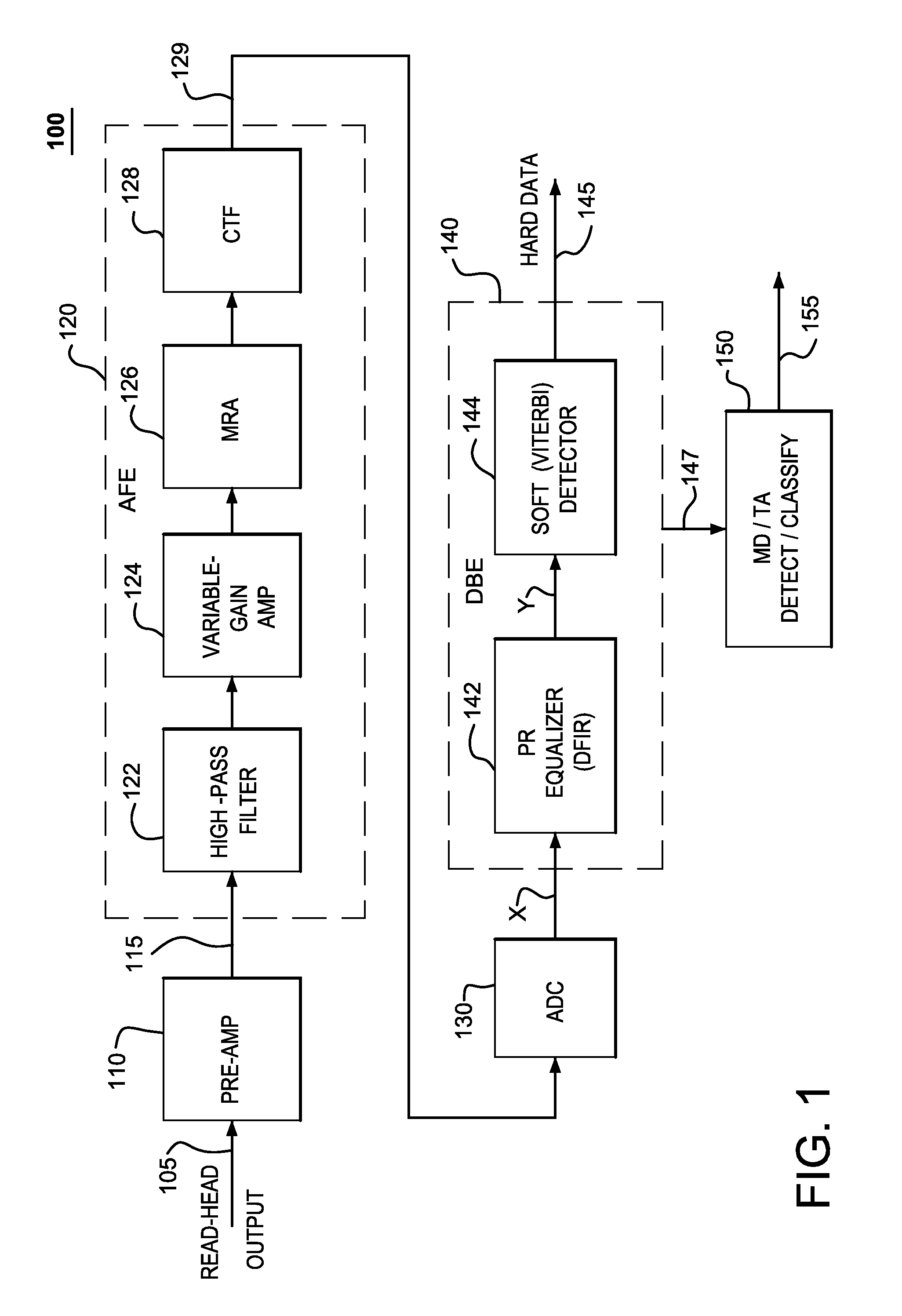 Frequency-based approach for detection and classification of hard-disc defect regions