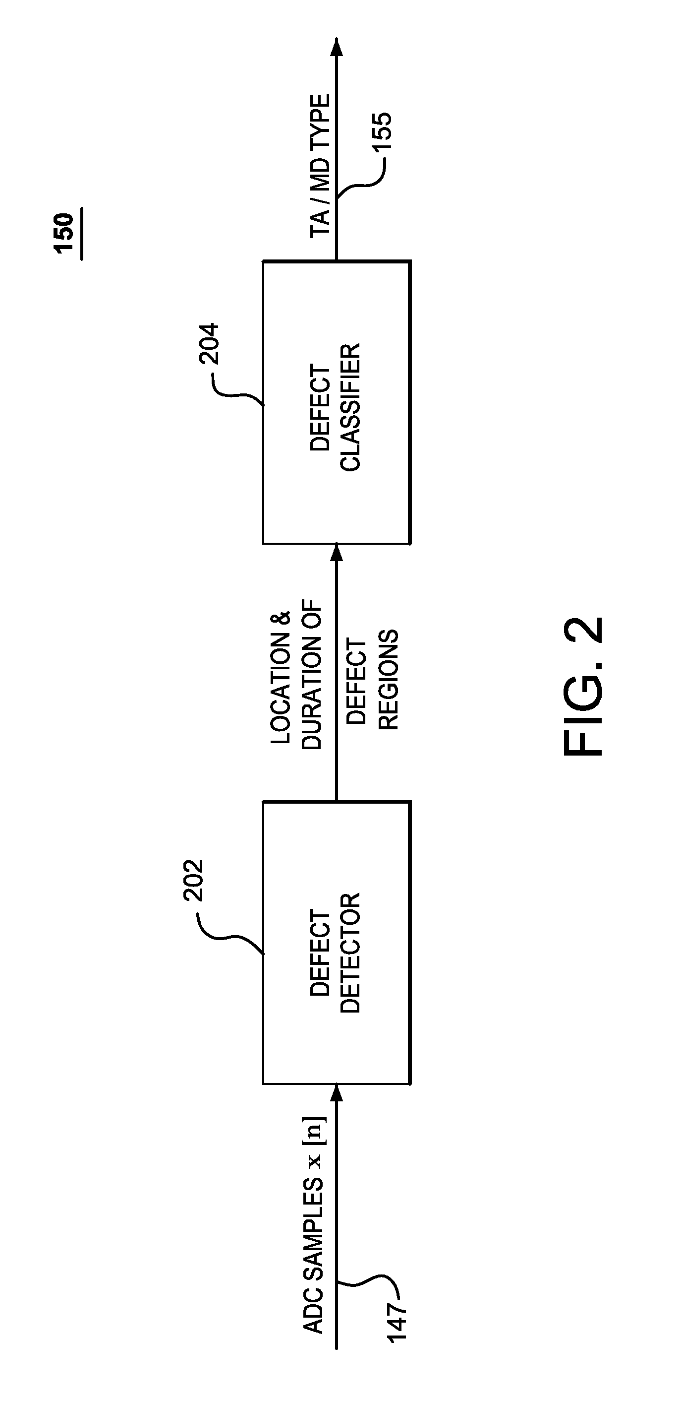 Frequency-based approach for detection and classification of hard-disc defect regions