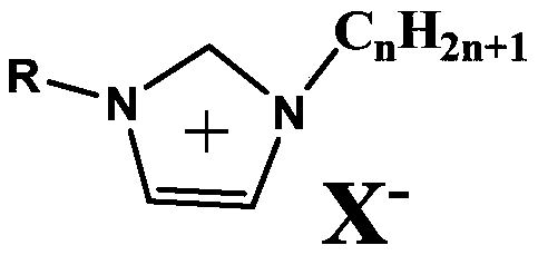 A kind of iron-based cyano-containing anion imidazolium ionic liquid catalyst and its preparation method and application