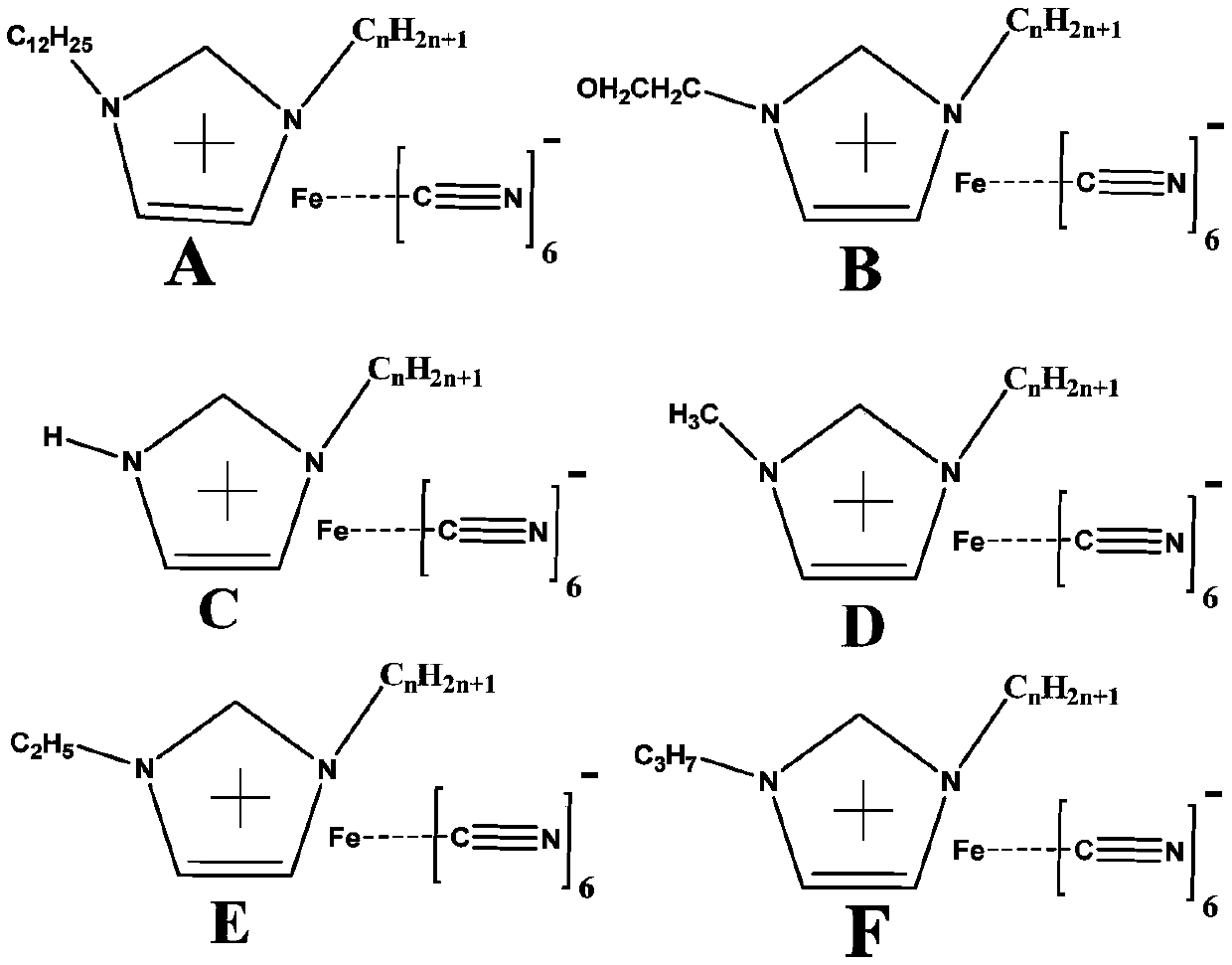 A kind of iron-based cyano-containing anion imidazolium ionic liquid catalyst and its preparation method and application