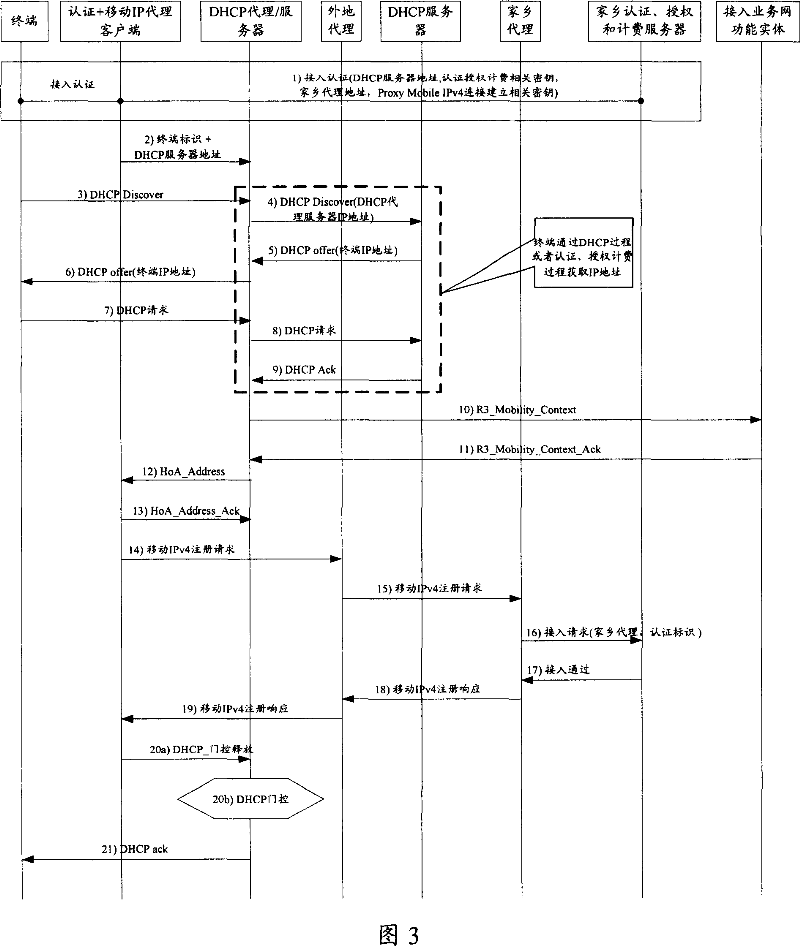 Method for notifying terminal R3 mobile mode to WiMAX network