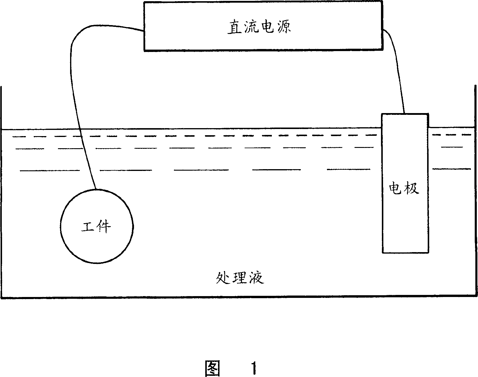 Electrolytic phosphating treatment method and warm or hot forging method