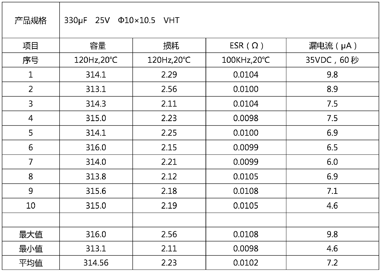 Solid-liquid mixed aluminum electrolytic capacitor and preparation method thereof