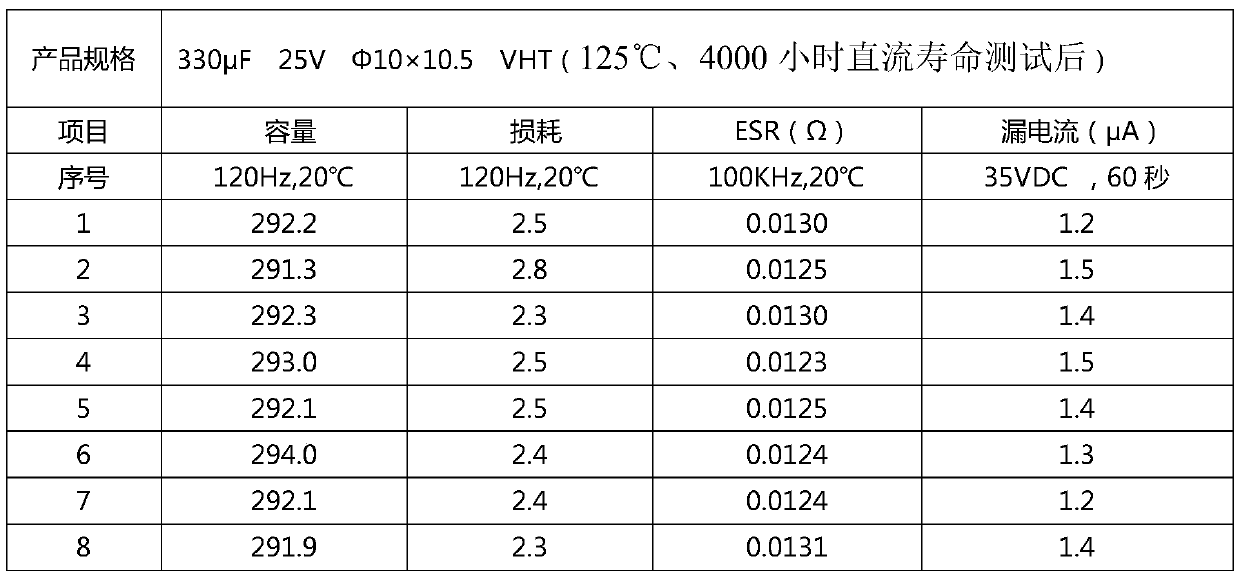 Solid-liquid mixed aluminum electrolytic capacitor and preparation method thereof