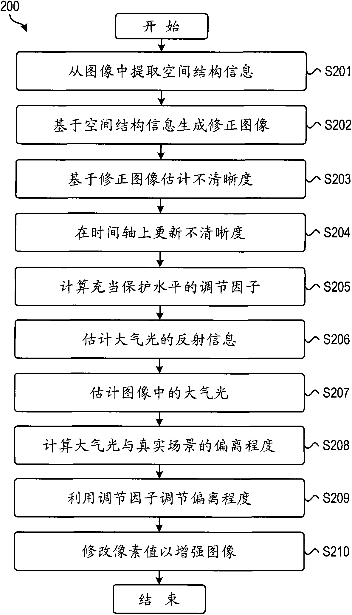 Method and device for enhancing image