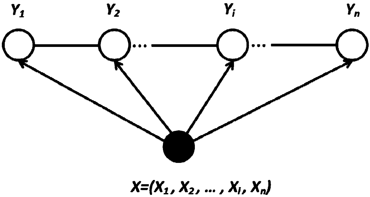 Competency knowledge extraction method and competency knowledge map building method