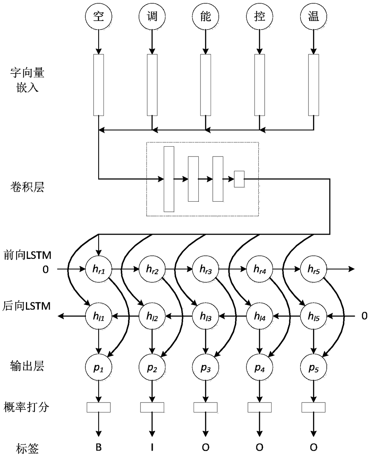 Competency knowledge extraction method and competency knowledge map building method