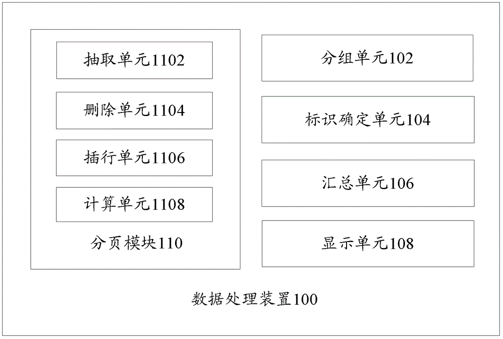 Data processing device and data processing method