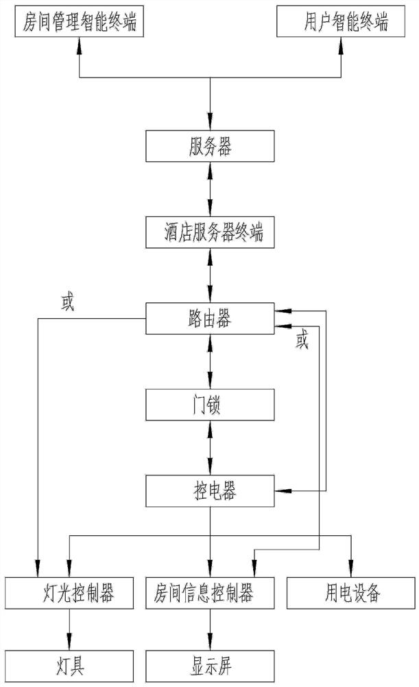 A realization method of a self-service check-out, ward round, checkout control unit and its door lock control system