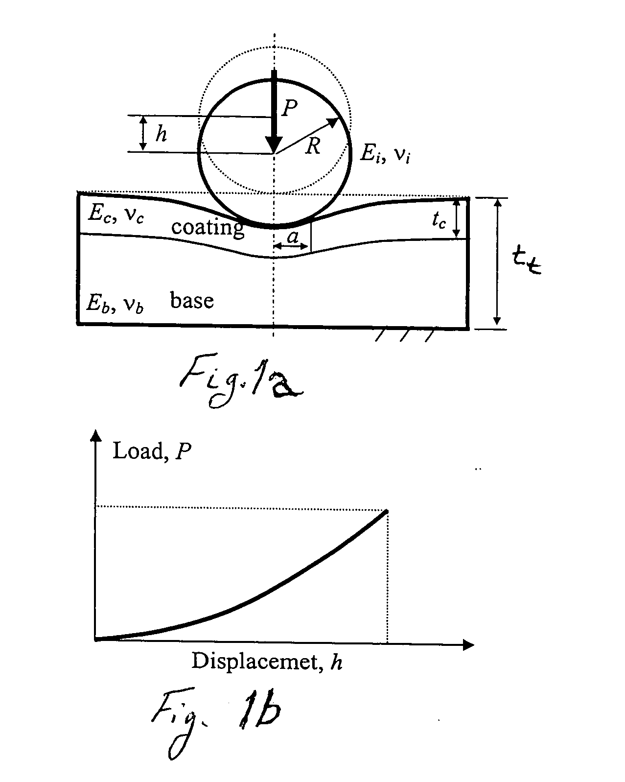 Determination of young's modulus and poisson's ratio of coatings from indentation data