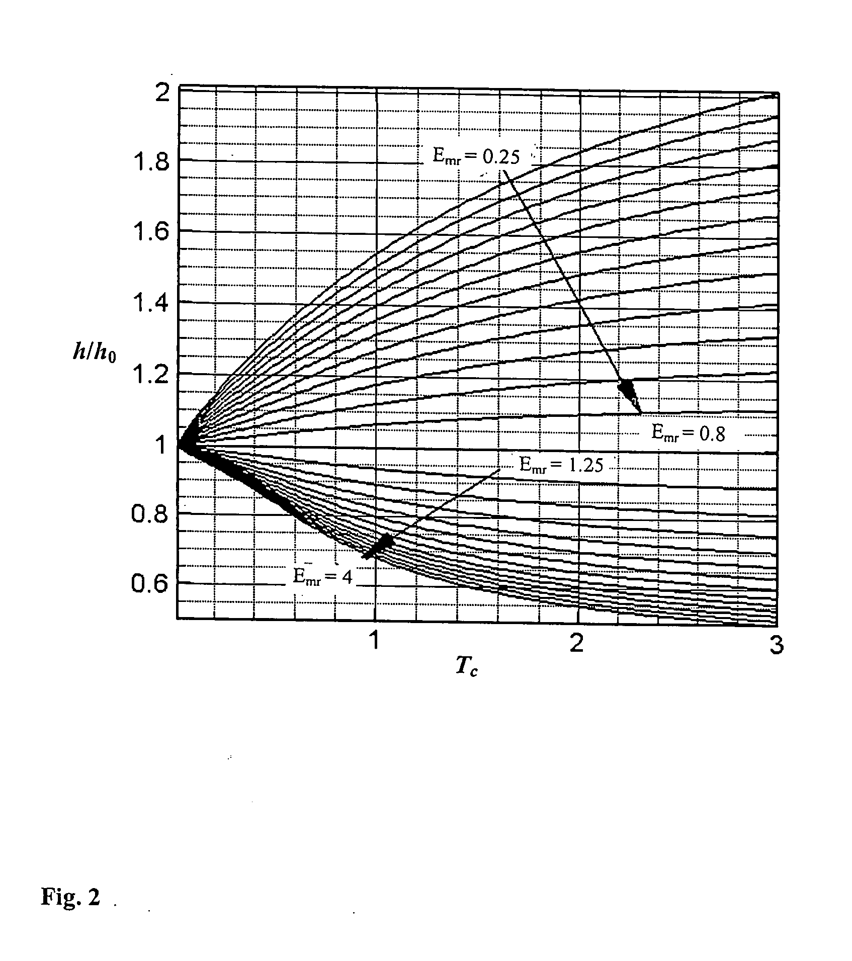 Determination of young's modulus and poisson's ratio of coatings from indentation data