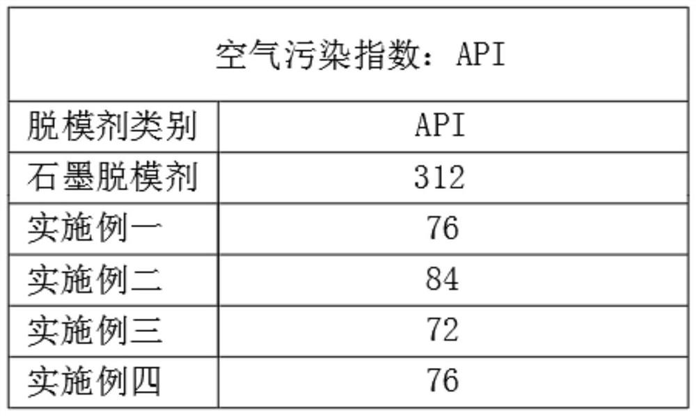 Aluminum alloy forging release agent