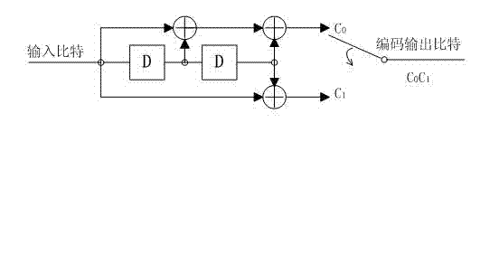 Segment parallel coding method of feedforward convolutional code