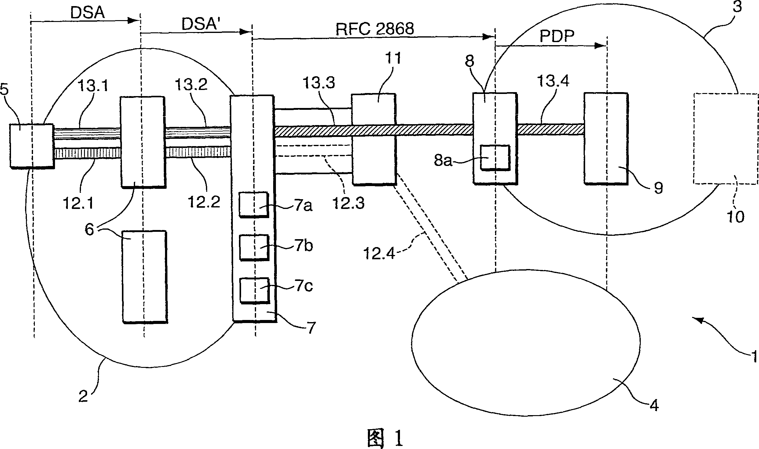 Method and architecture for interworking of standardised networks