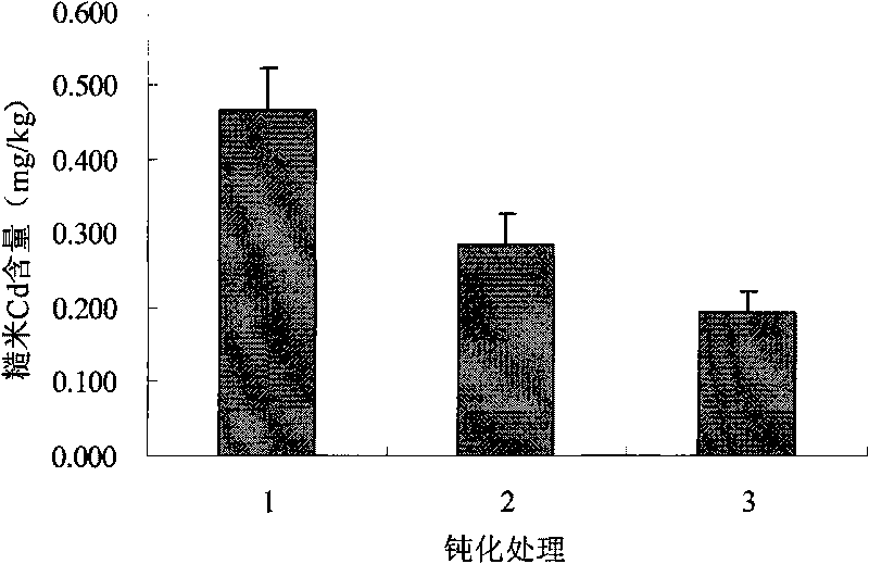 Passivating method for reducing bioavailability of cadmium of acidic cadmium polluted soil