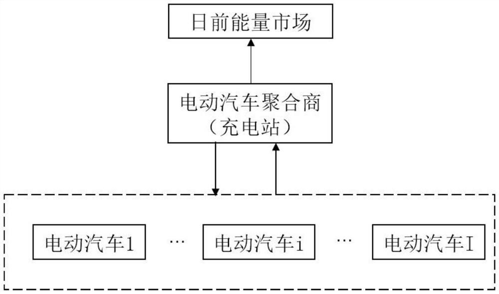 Charging control method for electric vehicles in charging station