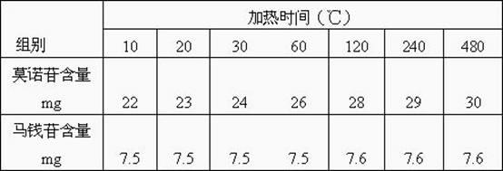 Process for preparing Chinese herbal slices of dogwood fruit pulp prepared for decoction