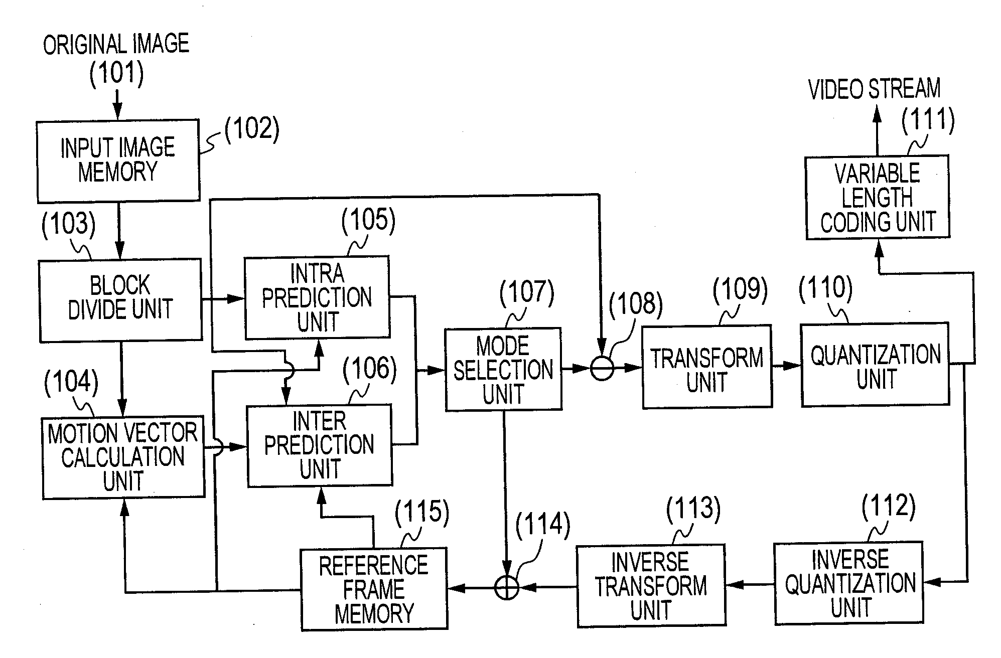 Moving Picture Decoding Method and Moving Picture Encoding Method