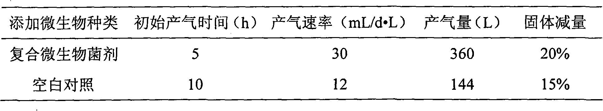 Complex bacterial preparation and application thereof