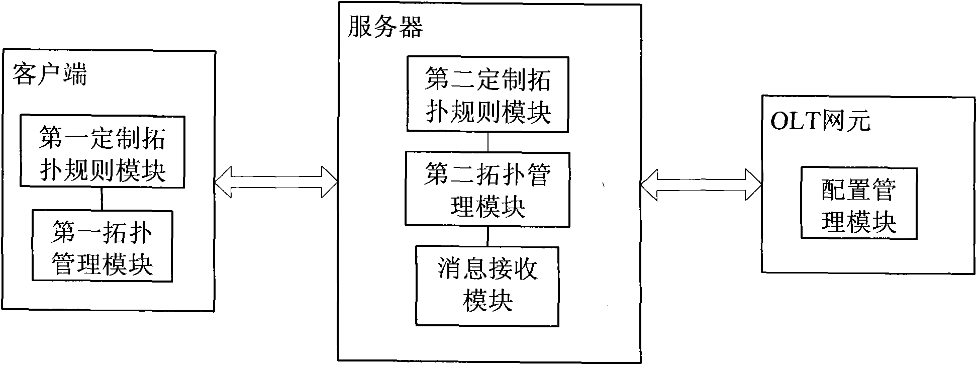 Method, server and system for automatically generating ONU (Optical Network Unit) network element topology