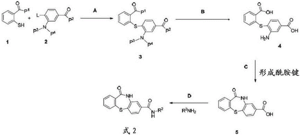 Hepatitis B core protein allosteric modulators