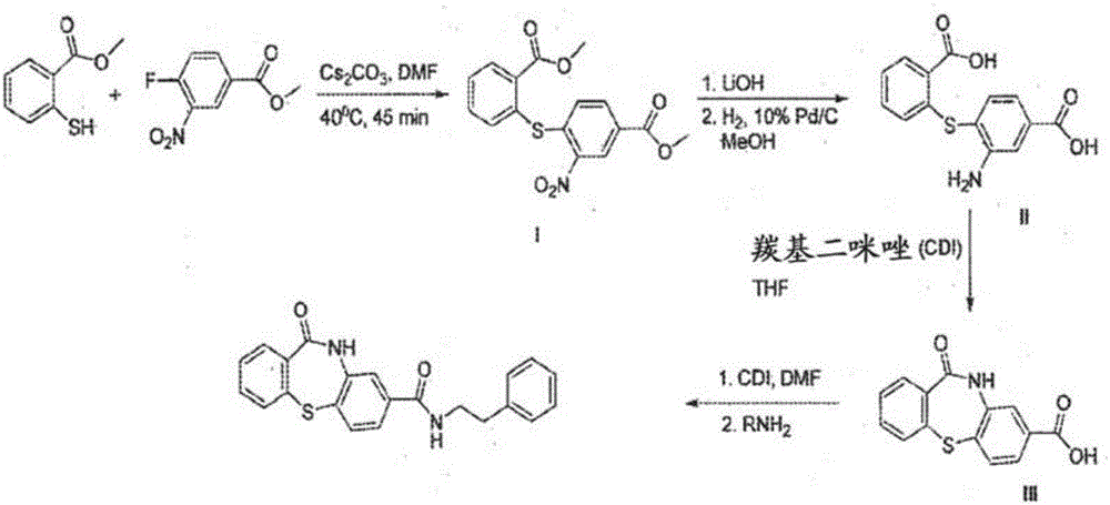 Hepatitis B core protein allosteric modulators