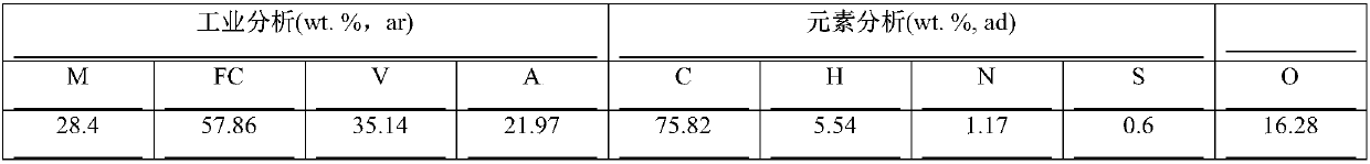 Low-carbon efficient system and method for combination supply of coal and coke-oven gases to produce ethylene glycol