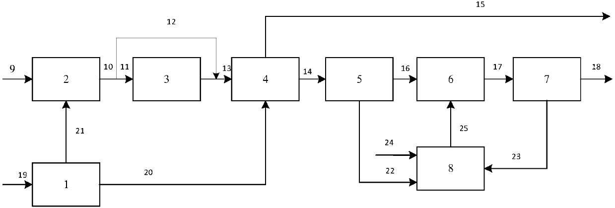 Low-carbon efficient system and method for combination supply of coal and coke-oven gases to produce ethylene glycol