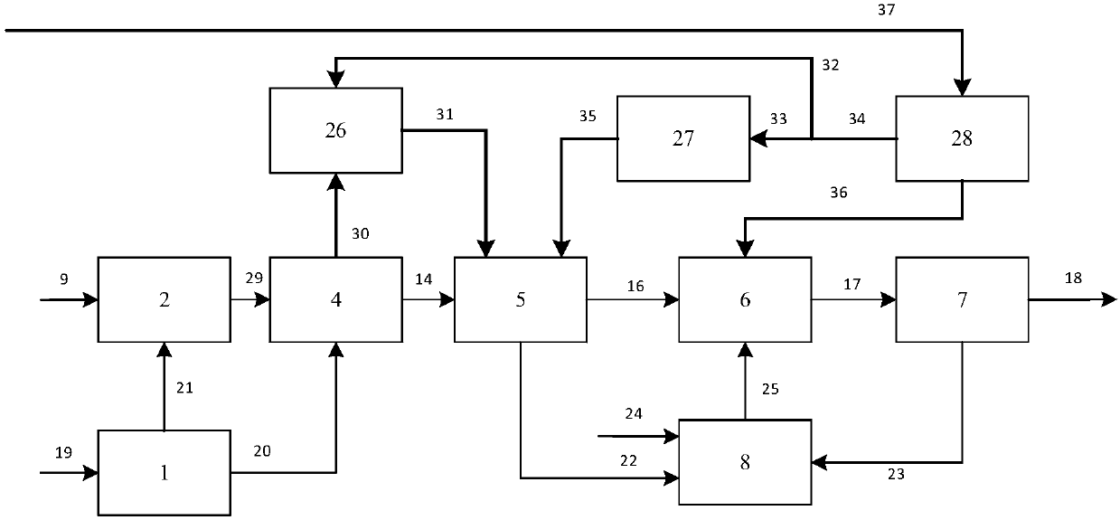 Low-carbon efficient system and method for combination supply of coal and coke-oven gases to produce ethylene glycol