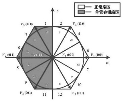 Twelve-sector two-level PWM rectifier fault-tolerant control method based on genetic algorithm