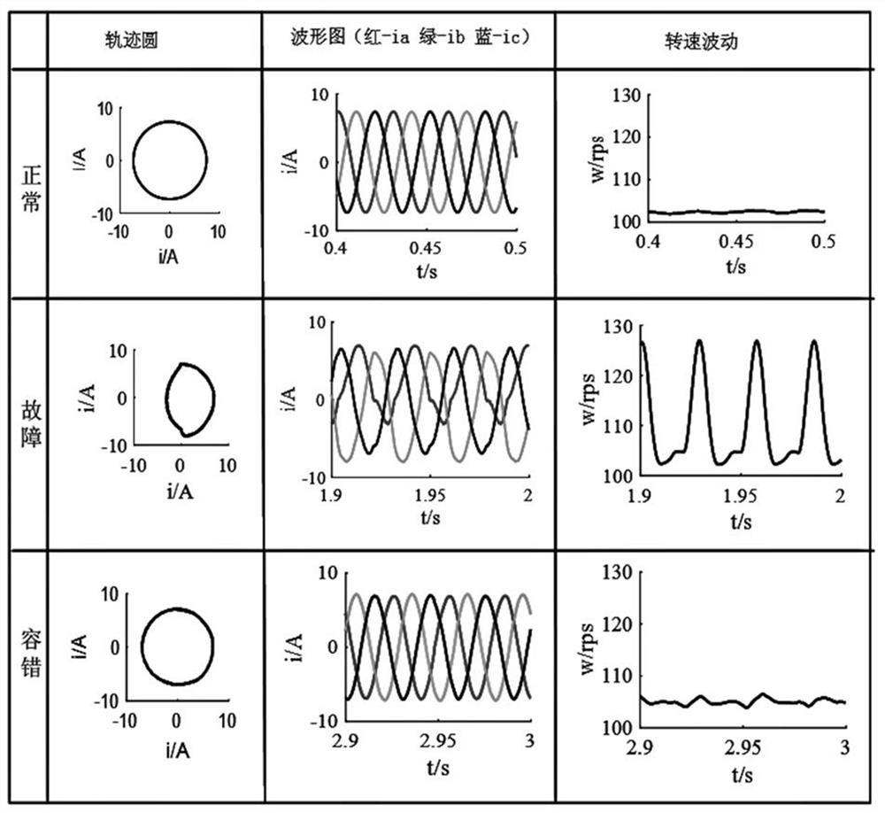 Twelve-sector two-level PWM rectifier fault-tolerant control method based on genetic algorithm