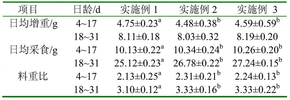 Feed capable of improving growth performance of broilers and its preparation method and application