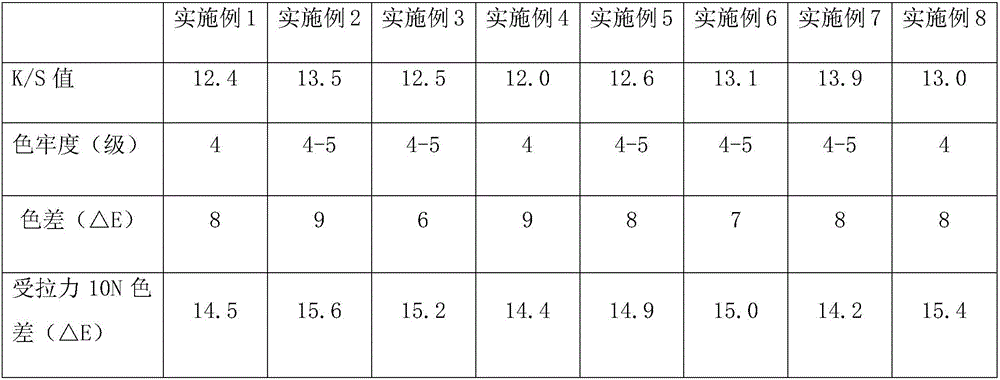 Rubber coating fabric based on nano microspheres and polymer and preparation method thereof