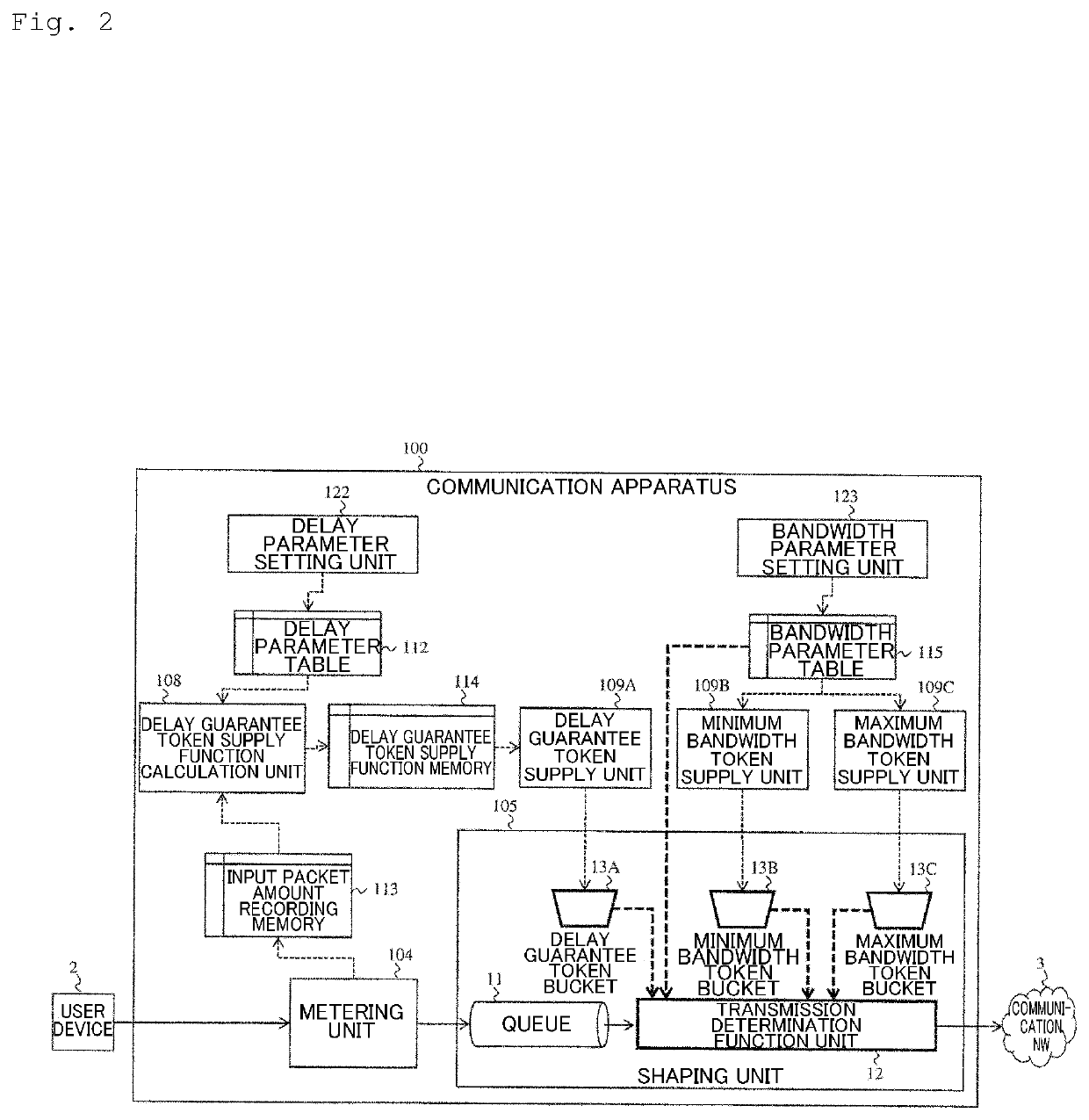 Communication equipment, communication methods and programs