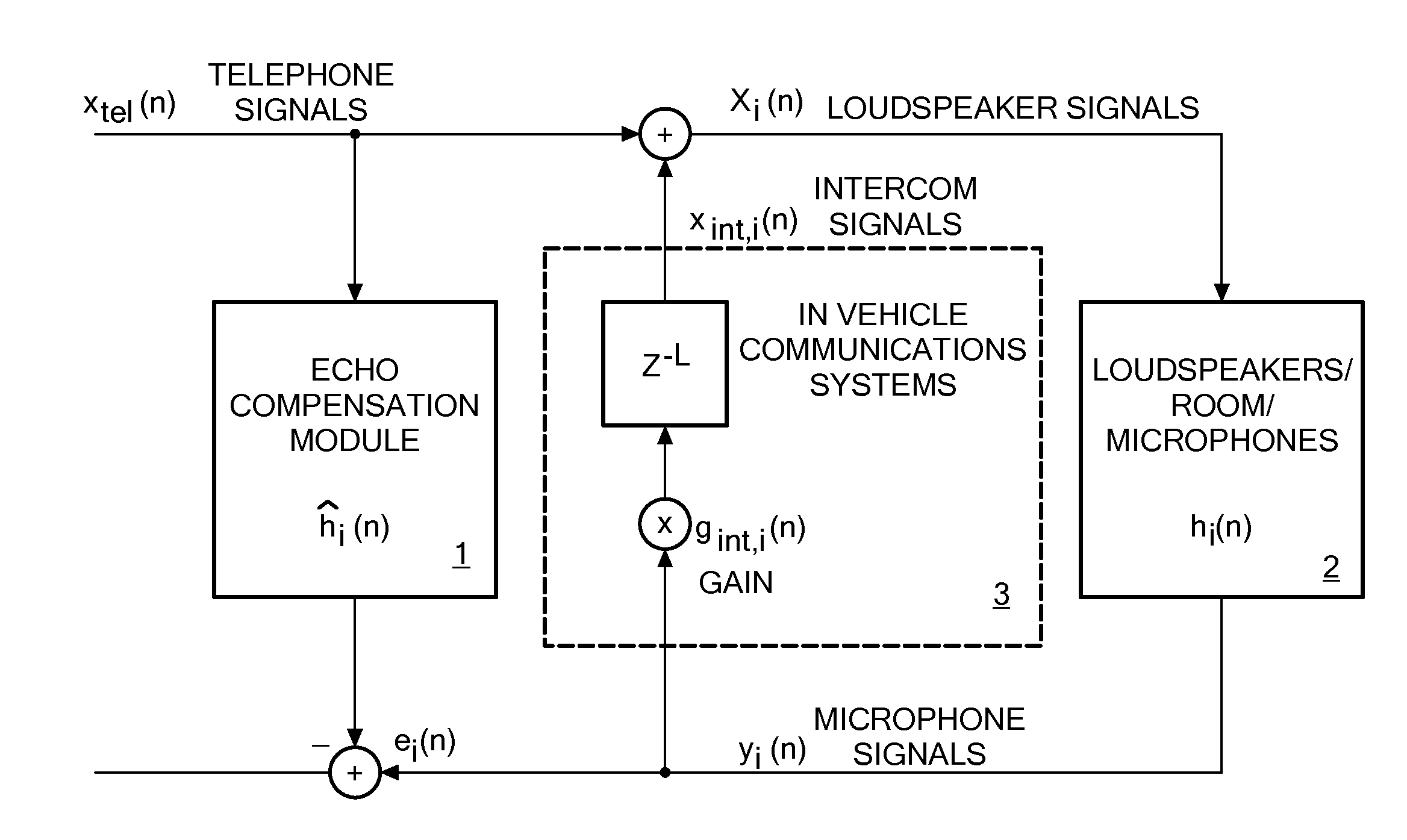 Hands-free telephony and in-vehicle communication