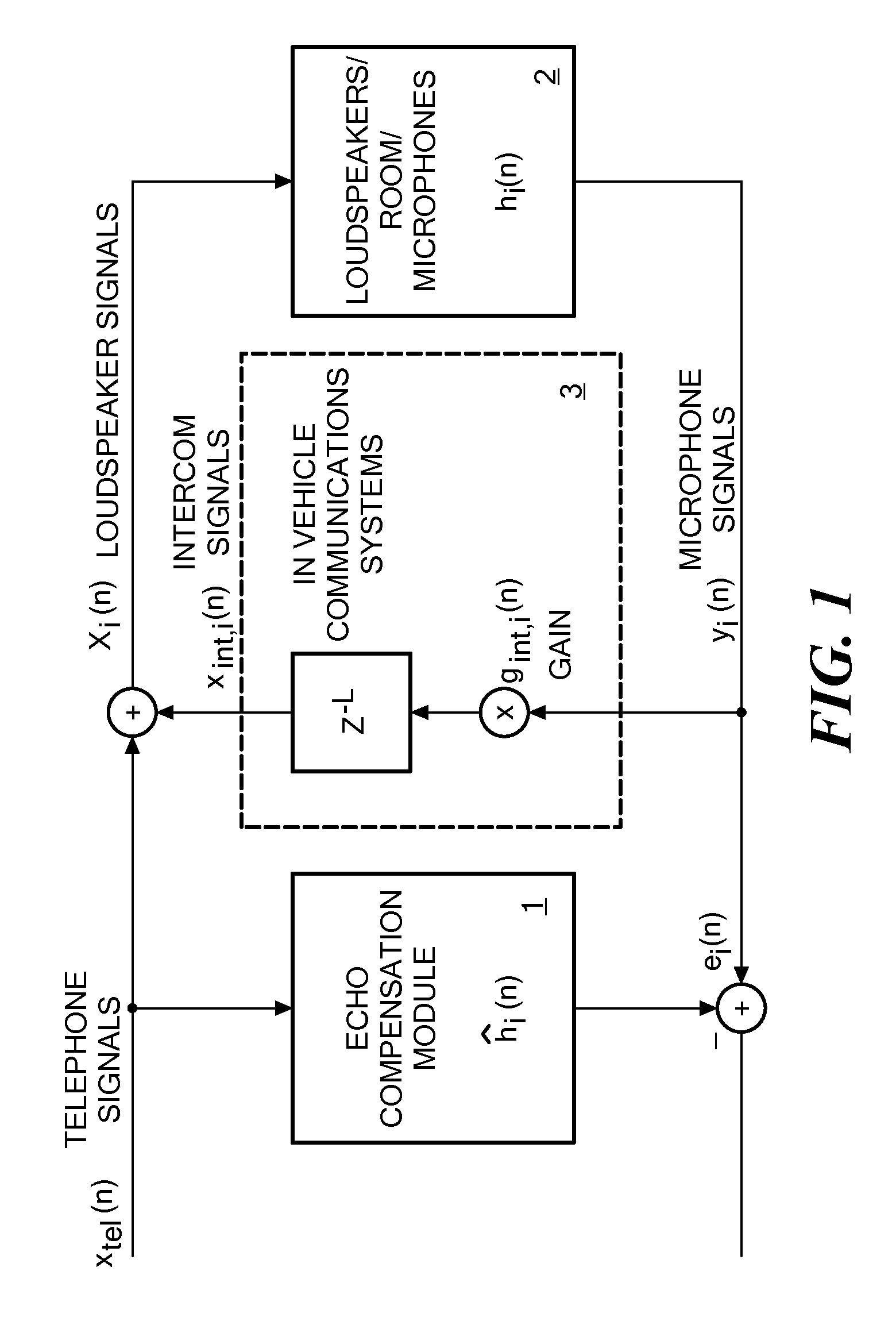 Hands-free telephony and in-vehicle communication